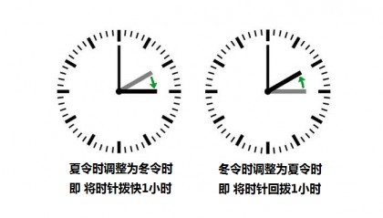 全球主要外汇市场交易时间，国内交易者应该选择哪个时间段进行交易?