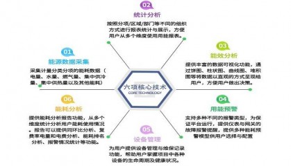 奥克斯中央空调分户计费系统-空调计费系统报价-实时监控