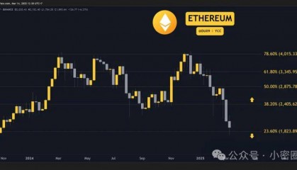 3 月 14 日加密市场行情解析：ETH、XRP、ADA、SOL 和 HYPE 价格走势分析