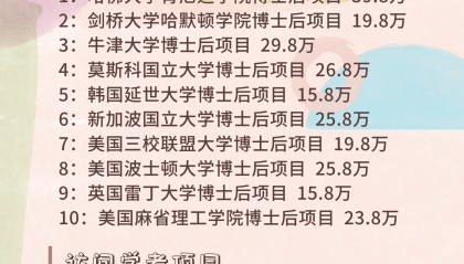 什么是博士后？什么是工作站？什么是科研站？