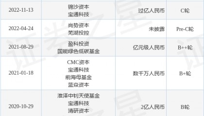 【投融资动态】踏歌智行C+轮融资，融资额2亿人民币，投资方为信泰保险、云松投资等