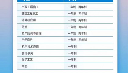 山东青岛哪里可以报名电大中专？