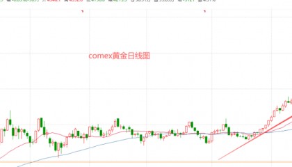 黄金巨震，还能买吗？