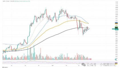 比特币关键价位失效，XRP遭均线挤压，以太坊能否迎来反弹？