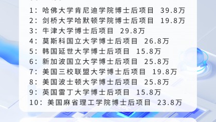 博士后是什么意思？