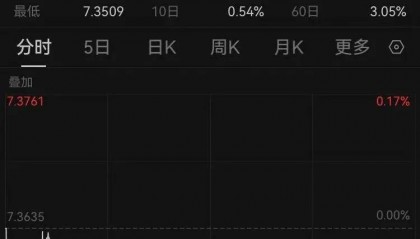 央行、外汇局出手，大涨近百点！人民币传来大消息