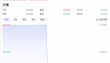 CPT Markets外汇分析：埃及货币一夜贬值40%！深度解析市场危机背后导火索！