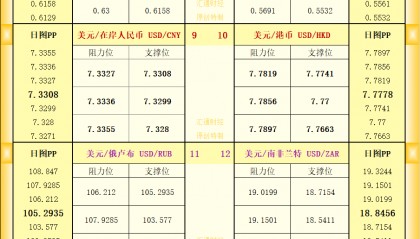 一张图看18个直盘外汇支撑阻力：美元+欧系日系+商品货币+新兴货币(2025/02/20)