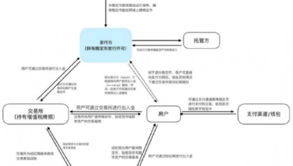 建信基金：全球热议的“稳定币”会替代主权货币吗？