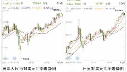 外汇市场波动大 如何换钞换汇更划算？