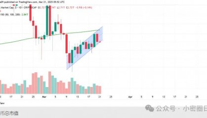 加密货币行情预测：DOGE 走高，XRP 与 SOL 承压下行
