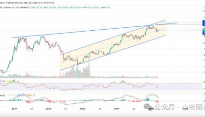 比特币、以太坊、XRP 迎来关键收官！2025 年 Q2 爆发还是调整？