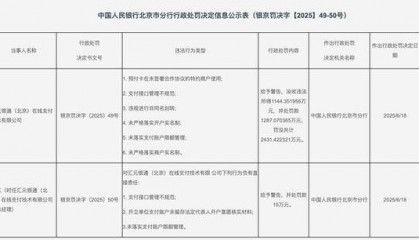 因支付接口管理不规范等，汇元银通被央行北京分行罚没2431万元