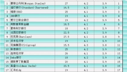 非农增长20万？五张图最全非农前瞻暗示变数依然很大