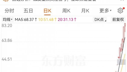 上纬新材：10 倍恶炒藐视监管层风险很大，建议现在就停牌