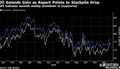 两大因素支撑油价上涨，本周非农能否助力油价上破75美元/桶？