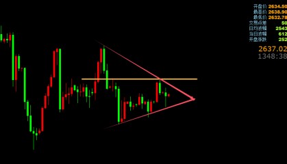 轩锋—黄金大起大落等非农，原油高位如期回落！
