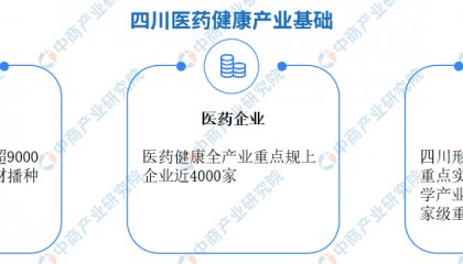 2024年四川医药健康产业现状分析（图）