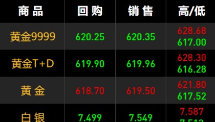 融通金实时报价：贵金属回收