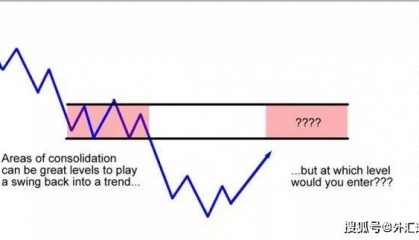 新手学堂 | 外汇交易中的头寸缩放