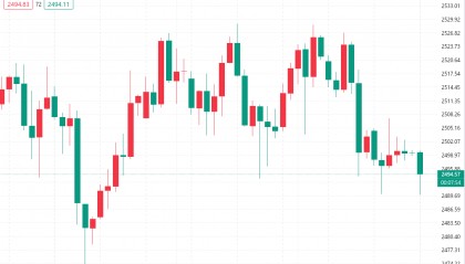 沈箐菡：9.3外汇黄金行情交易趋势分析及黄金独家操作建议