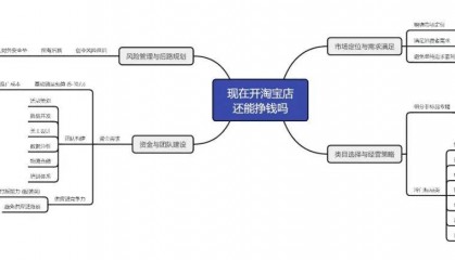 现在开淘宝店还能挣钱吗