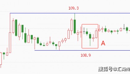 ATFX汇市：12月大非农来袭，关注美元指数109.5关口
