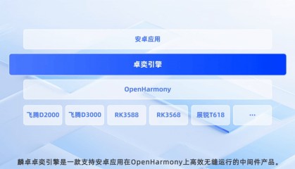 麟卓卓奕引擎 Beta 版发布，支持 OpenHarmony 无缝兼容安卓应用