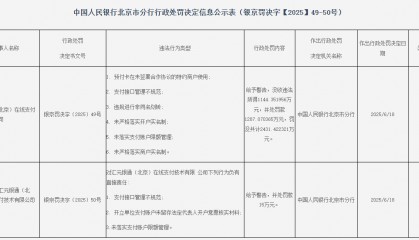 支付接口管理不规范！汇元银通被罚没2431万元