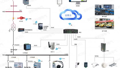 变电所无人值守运维平台，远程实时监测变电所数据，异常报价电话、短信推送