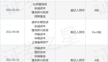 【投融资动态】臻亿医疗C轮融资，融资额数千万人民币，投资方为厦门创投