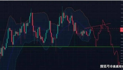 黑天鹅！大暴跌！比特币闪崩9.5！后市行情怎么走？Bybit被盗108亿元，重演FTX、LUNA带币圈推向大熊？
