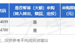 公告速递：前海联合汇盈货币基金暂停非直销渠道大额申购业务