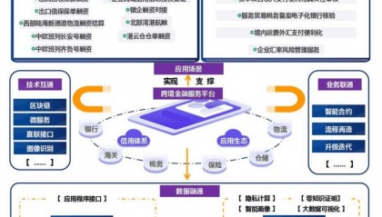 国家外汇管理局跨境金融服务平台建设被列为首批50个数字中国建设典型案例之一