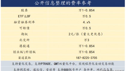 量化交易怎么开通？可以免费办理吗？