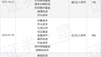 【投融资动态】超群检测C轮融资，融资额超5亿人民币，投资方为国寿股权、北京市先进制造和智能装备产业投资基金等
