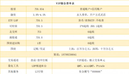 期权可以做量化吗，期权量化交易开通攻略