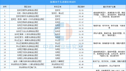 2024年深圳“20+8”产业空间布局分析（图）