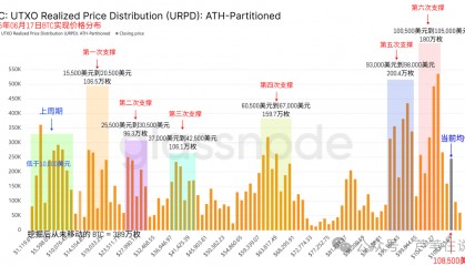 比特币蓄力11万！以太坊ETF吸金，为何不涨？山寨季来了，但不在币圈！孙宇晨放大招！SRM暴涨533%，下一个TRX？