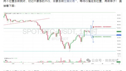 比特币暴涨形态确立！暴涨20%，你敢不敢梭哈？TRUMP暴涨暴跌，散户收割机！