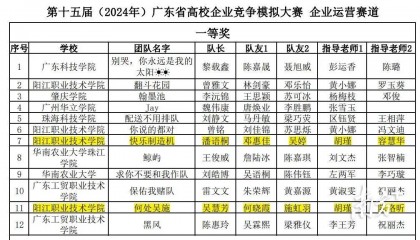 阳江职院学子在广东省高校企业竞争模拟大赛斩获4项荣誉