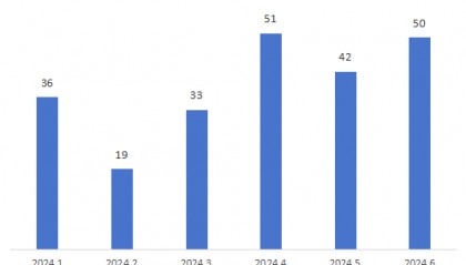 严监管下的IPO“撤退潮”-基金频道-和讯网