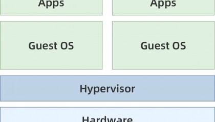“软件定义汽车”下的软件虚拟化技术