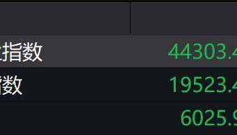 非农数据不及预期，美股三大股指集体收跌