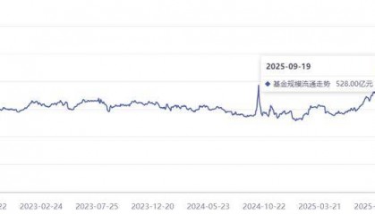 利好！高盛：A股上涨有可持续性！DeepSeek，重磅更新
