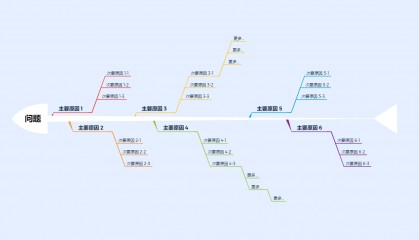 透过现象看本质：鱼骨图分析法