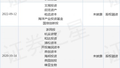 【投融资动态】天境生物C++轮融资，融资额近6亿人民币，投资方为中金资本、沂景资本等