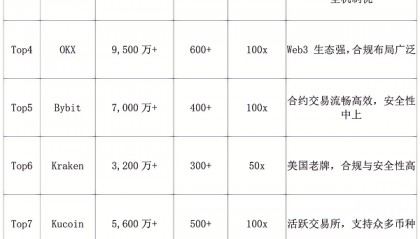 2025最新币圈十大交易所排行榜：全球币圈交易所排名，交易所推荐！