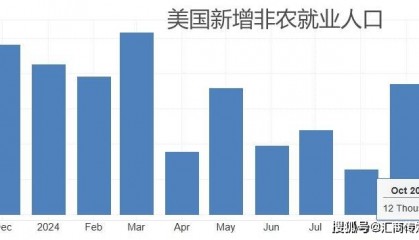 ATFX汇市：11月大非农来袭，美联储最后一份褐皮书将发布！