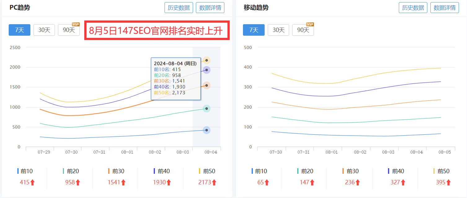 麒麟SEO软件：怎么免费的使用麒麟SEO软件